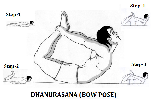 Vakrasana (Twisted Pose) is a beginner level seated spinal twisting pose.  “Vakra” means twist in Sanskrit language. Here, it means twist of… |  Instagram